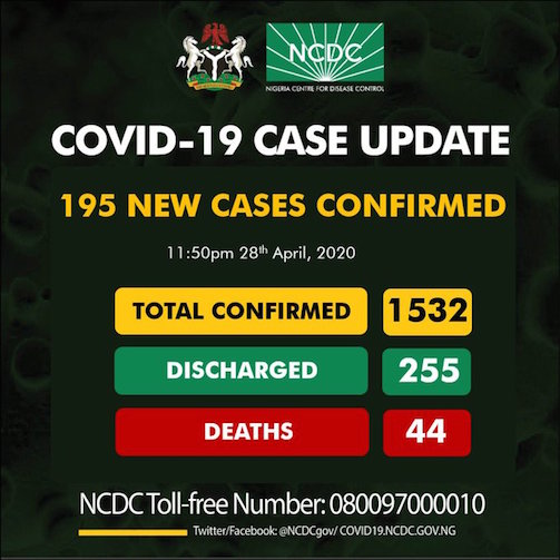 NCDC Confirmed 195 New Cases Of COVID-19